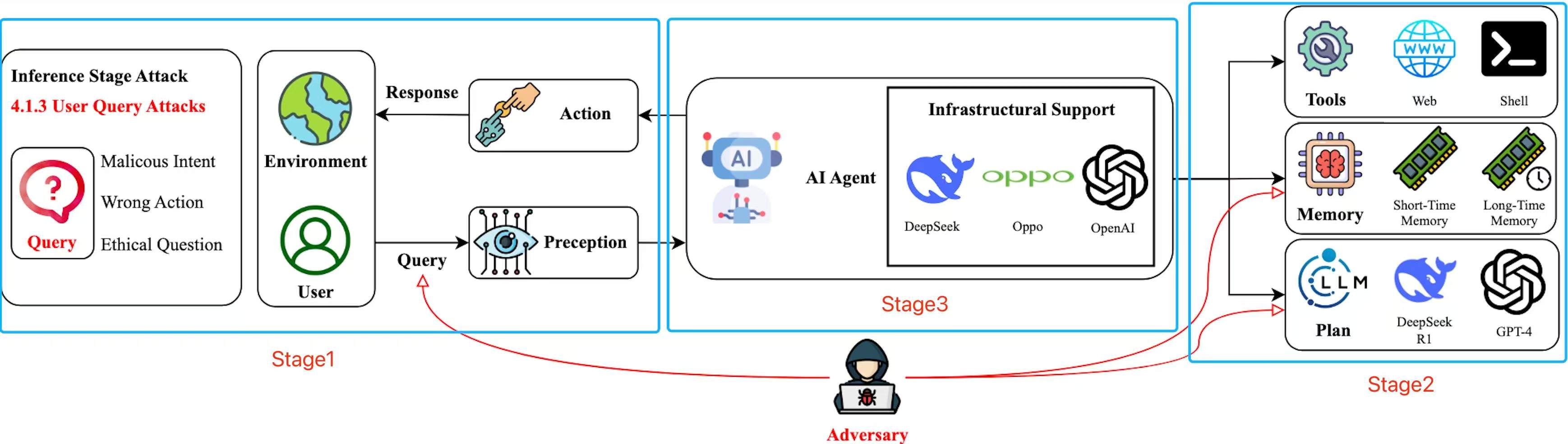 AI Framework