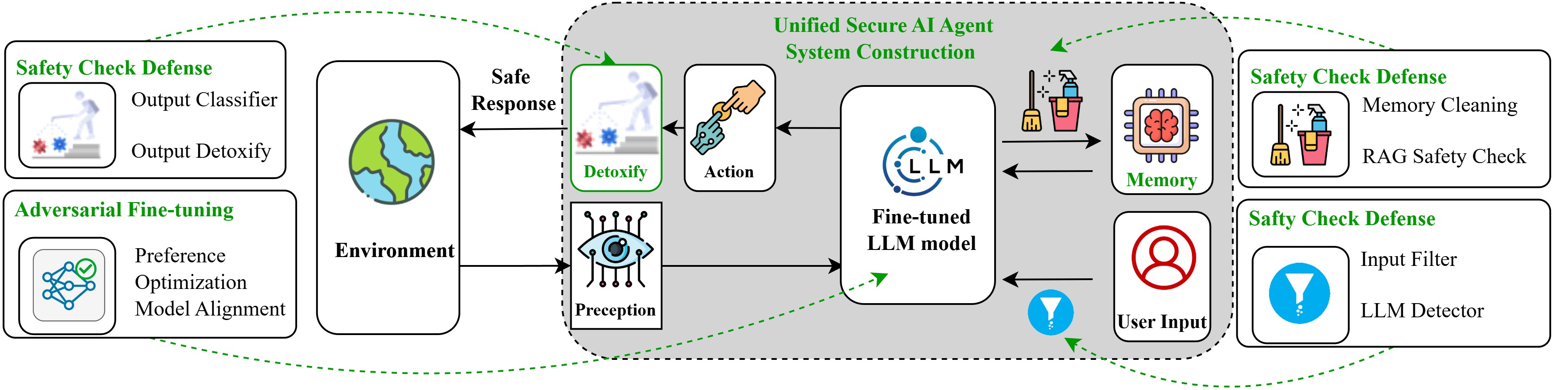 Secure Agent