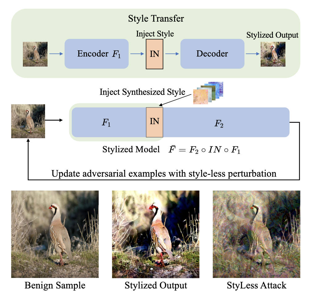 StyLess attack overview